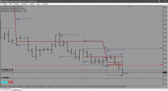 NZD-JPY ЛОНГ