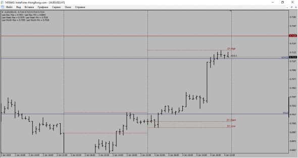 AUD-USD......Лонг на открытии НО..