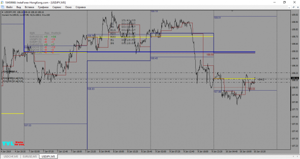 USD-JPY