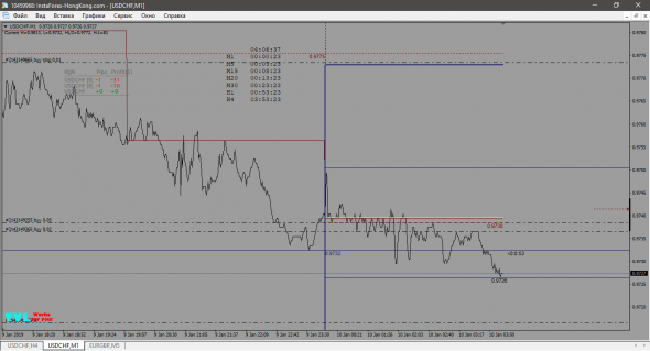 USD-CHF Лонг!!