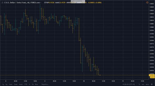 USD-CHF Лонг!!