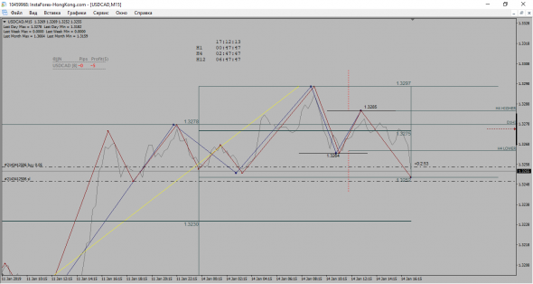 USD-CAD Лонг..