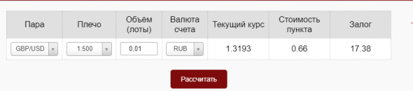 Приветствую всех открываю новый проект по торговле...