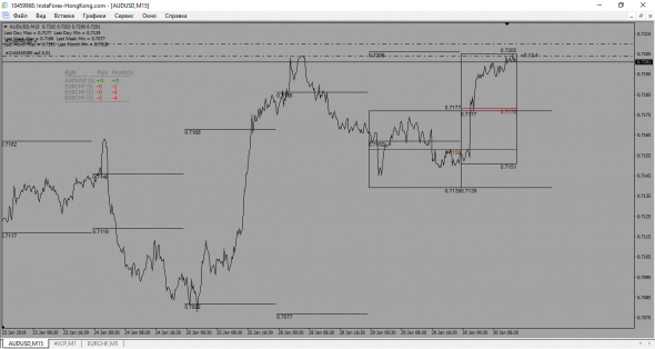 AUD-USD шорт