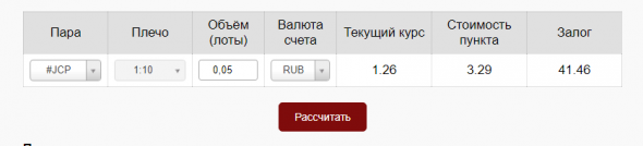 Как не слить 100 рублей,по методу усреднения..