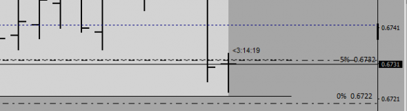 NZD Лонг с текущих...стоп за минимум 4 H