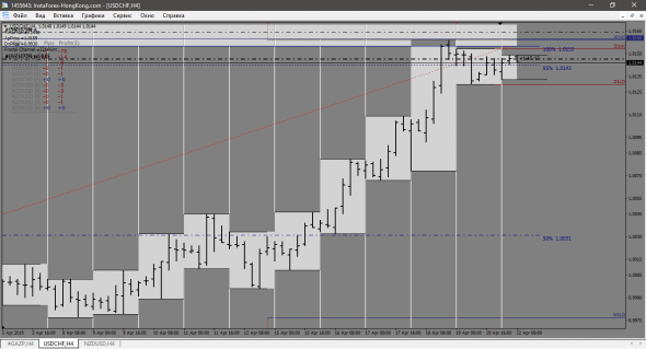 USD-CHF Шорты