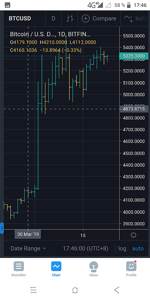 Биток кренит в низ или поход на 1700