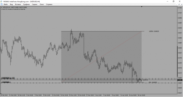 NZD-USD 4 ЧАСОВИК ЛОНГ...