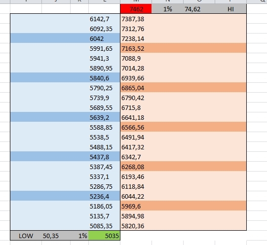 Нефтяным магнатам посвящается..