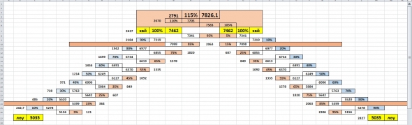 Нефтяным магнатам посвящается..