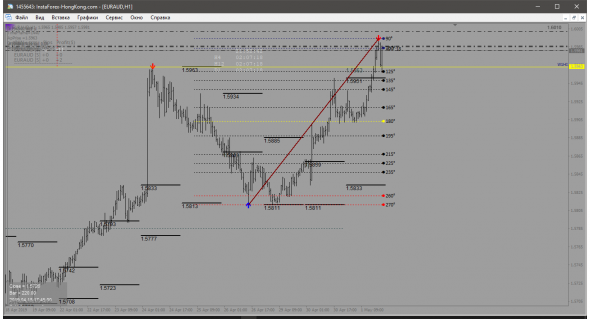 EUR-AUD Шорт в самом зарождении прямо сейчас..