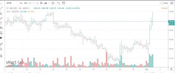 Кто не хотел покупать MTLR