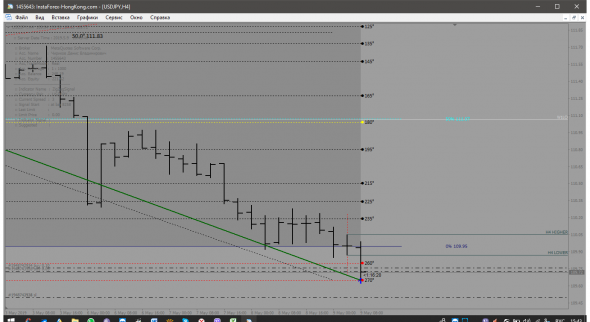 USD-JPY Лонг