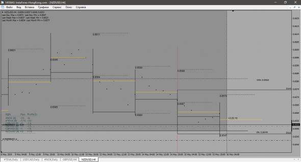 NZD-USD Long