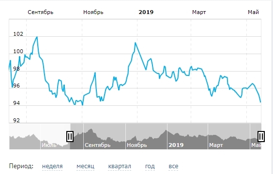 Ну побуду чуть чуть паникёром...ААААААА