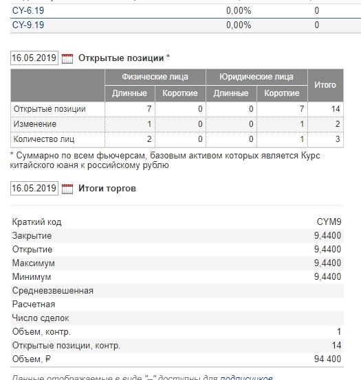 Шортим Рубль против Юаня продолжение..