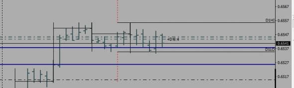 NZD-USD Long