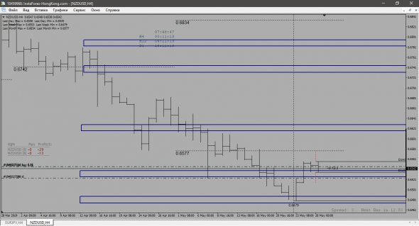 NZD-USD Long