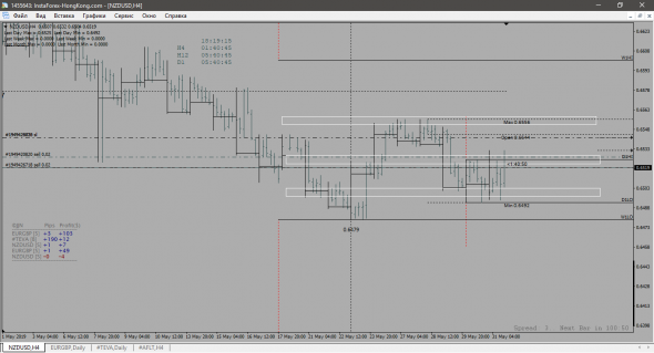 NZD -USD Шорт..