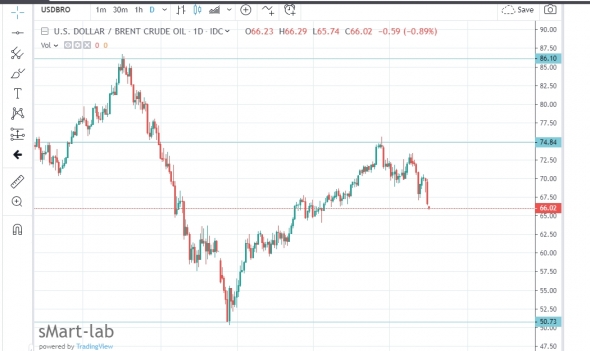 Нефтемагнатам на заметку..