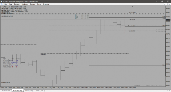 NZD -USD Шорт..