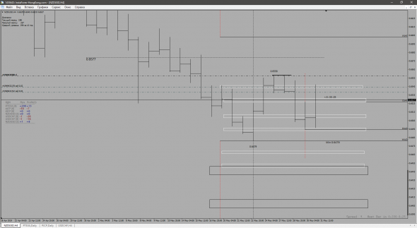 Думки по NZD