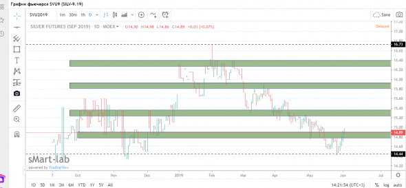 А что про фьючерсы Серебра все молчат???
