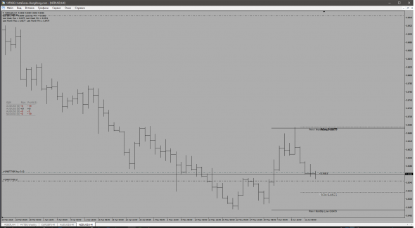 NZD-USD Long