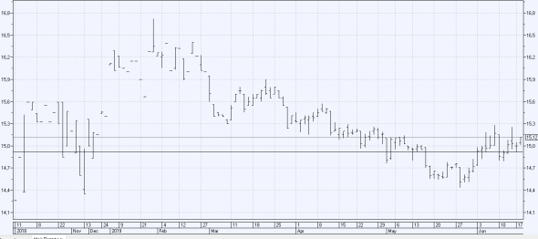 Silver 9-19 от Лонга