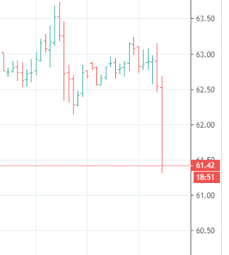 Ну что нефтемагнаты????