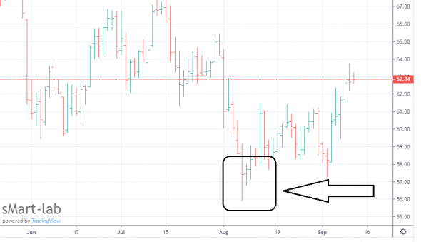 Нефтемагнатам посвящается