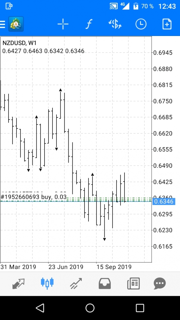 NZD-USD Лонг