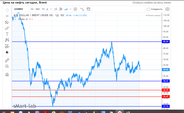 Нефтемагнатам посвящается....