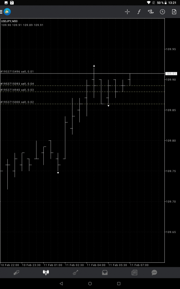 USD JPY в продажах