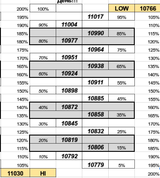 USD JPY в продажах