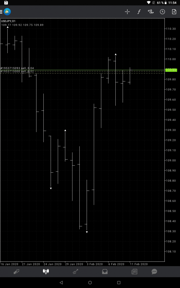 USD JPY в продажах