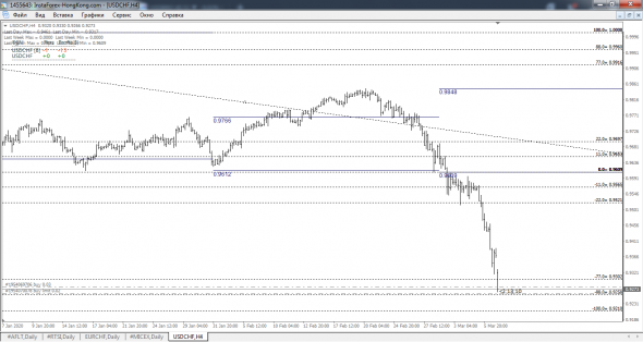 USD-CHF