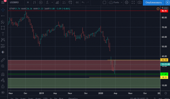 Нефтемагнатам на заметку..Или страхи продолжаются