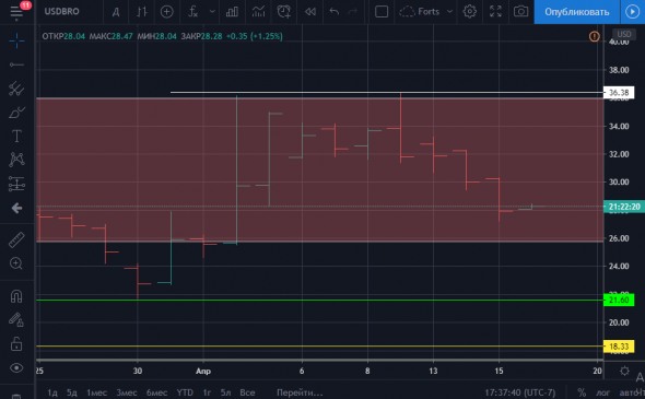 Нефтемагнатам на заметку..Или ......Мы поедем далеко и надолго..