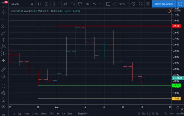 Нефтемагнатам на заметку..Или ......Мы поедем далеко и надолго..