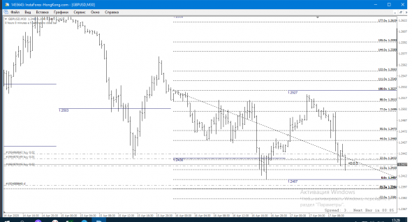 GBP-USD Long