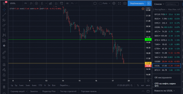 Нефтемагнатам на заметку..Или исторический момент