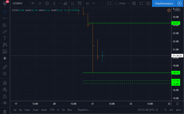 Нефтемагнатам на заметку..Или