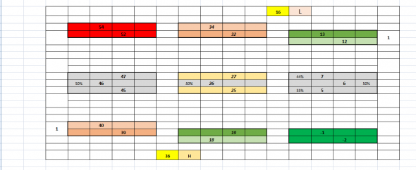 О 5-25