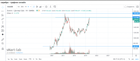 Gold шорт от 1772