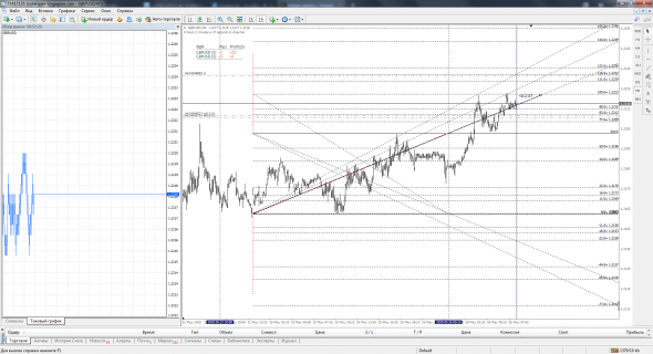 EUR-GBP Шорт