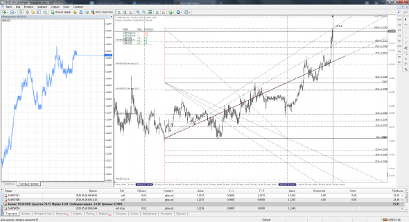 EUR-GBP Шорт