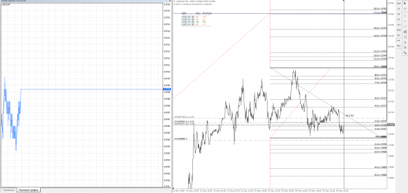 USD-CHF