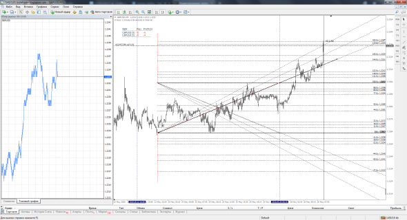 EUR-GBP Шорт